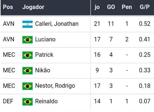 Betsson Apostas
