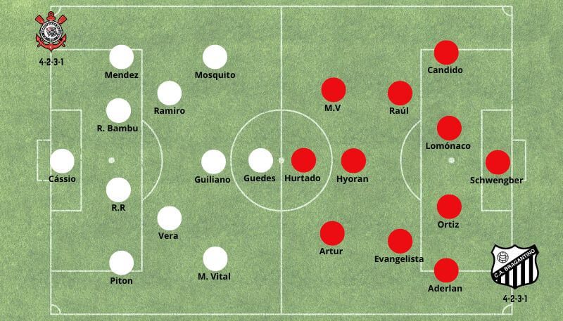 alineaciones probables