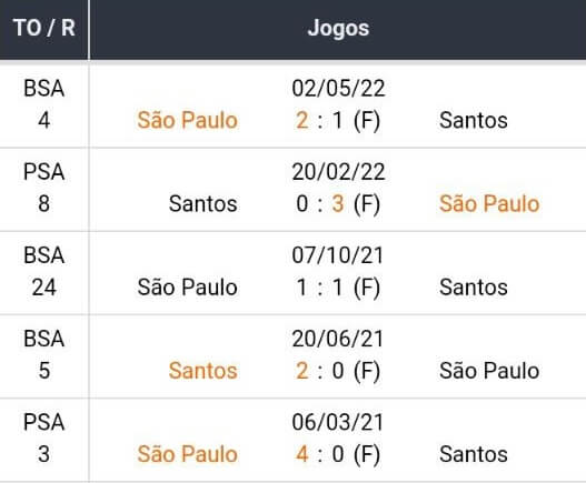 Betsson Apostas
