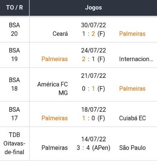 Betsson Brasil