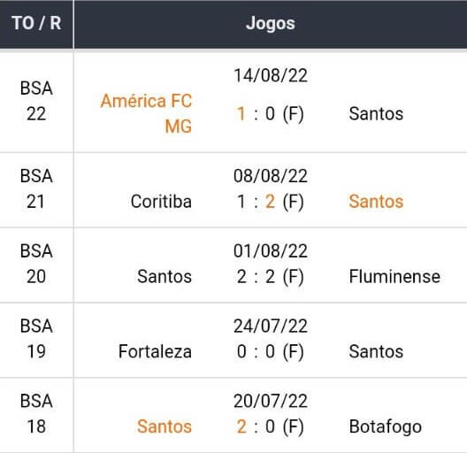 Betsson Apostas