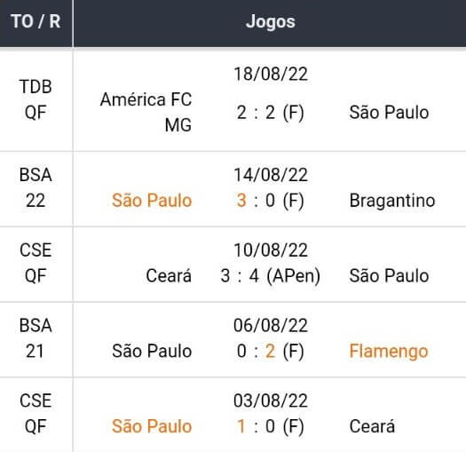 Betsson Apostas