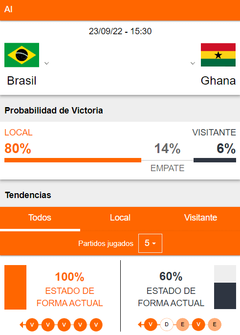 Brasil vs Gana
