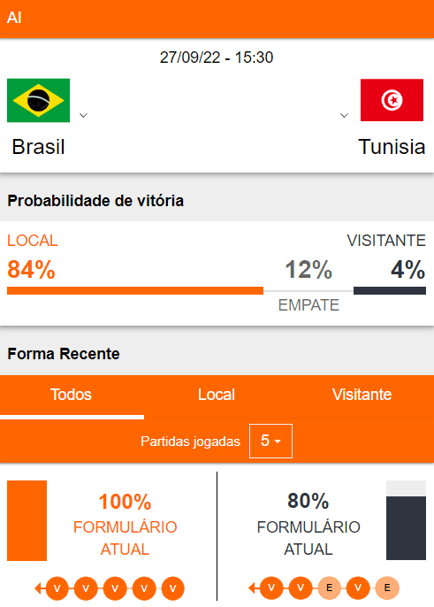 Brasil vs Tunísia