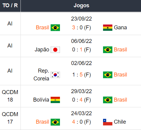 Jogos Brasil