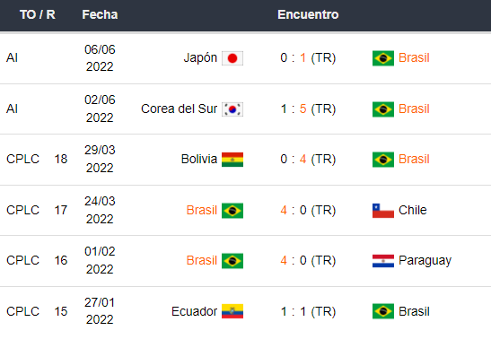 Jogos Do Brasill