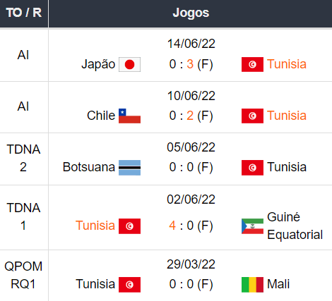 Jogos Tunisia