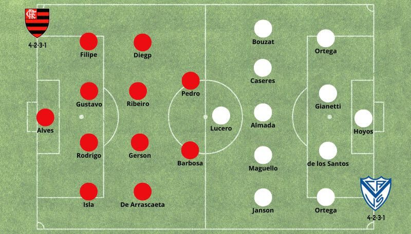 alineaciones