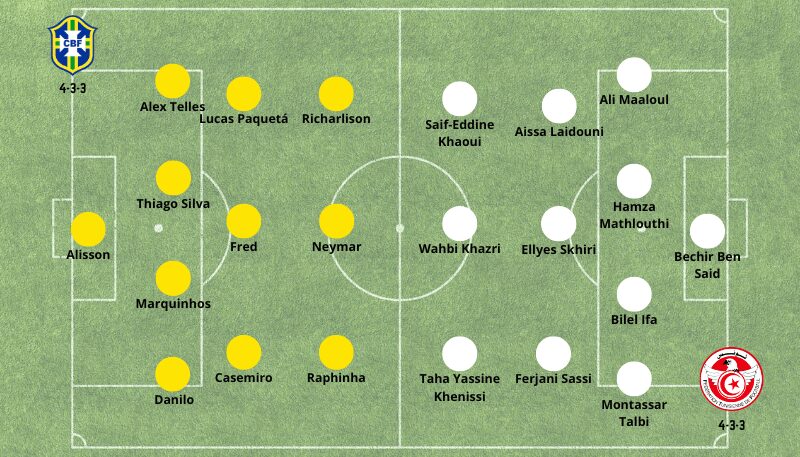 Possíveis alinhamentos Brasil x Tunísia segundo Bet365 Brasil