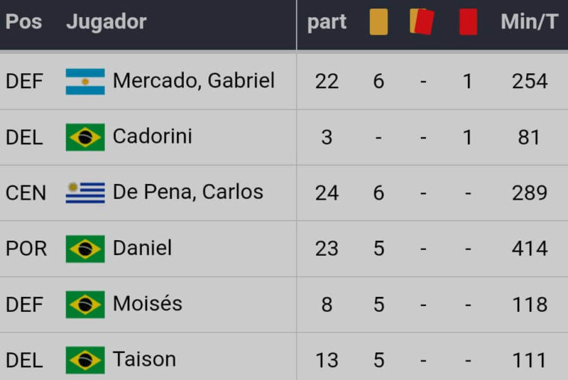 resultados futebol virtual betano