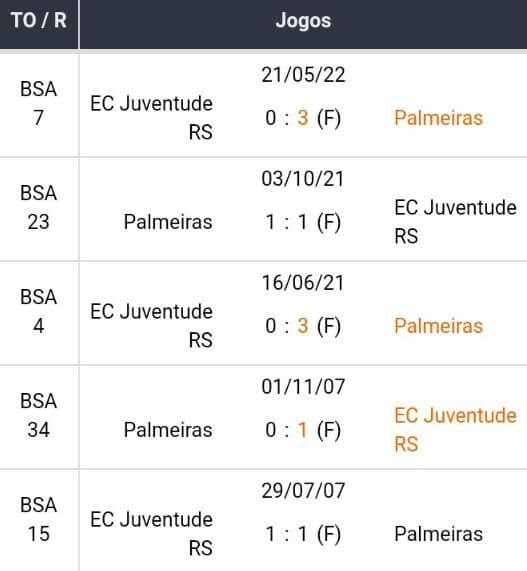 Betano Apostas Esportivas