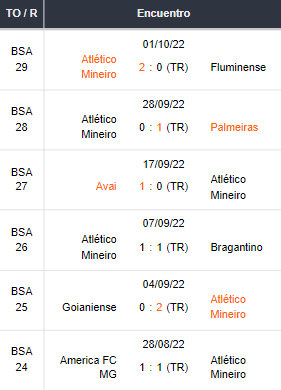 5 jogos do Atletico Mineiro