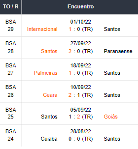 5 jogos do Santos