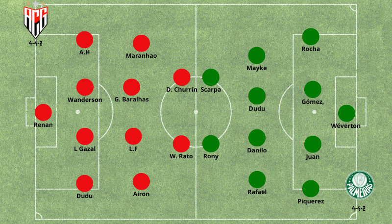 Alinhamentos possíveis Atletico x Palmeiras