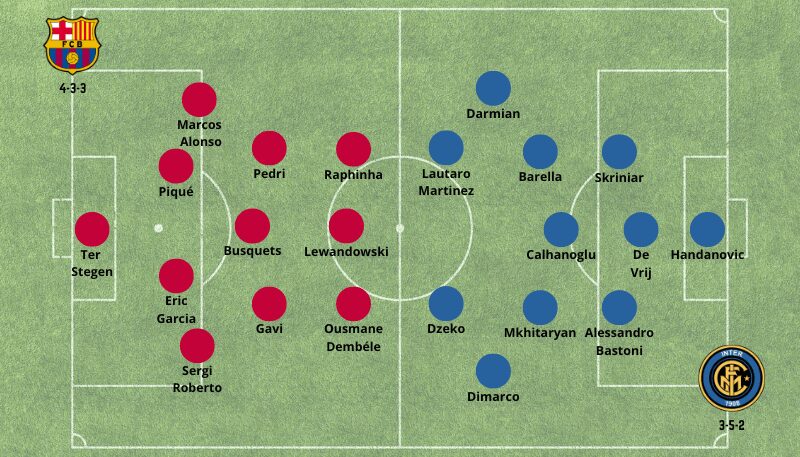 Alinhamentos possíveis Barca x Inter