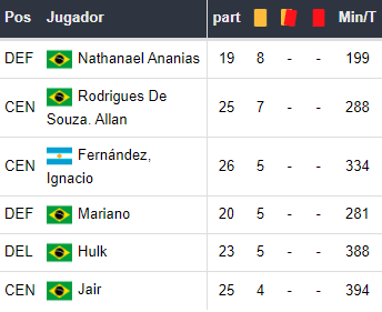 Cartões do Atletico Mineiro