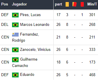 Cartões do Santos