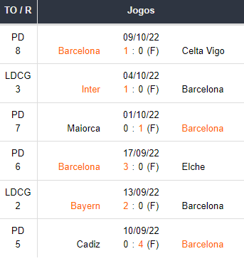 Jogos Do Barca