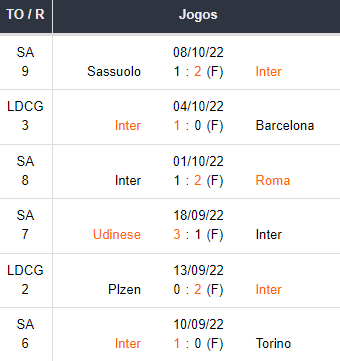 Jogos Do Inter