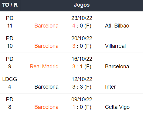 Ultimos 5 Jogos Barca