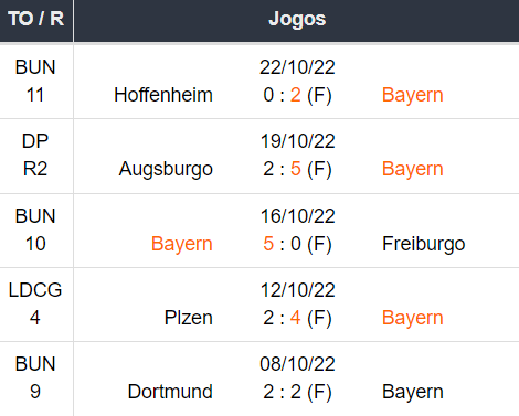 Ultimos 5 Jogos Bayern