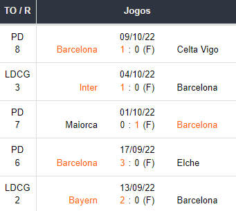 Ultimos 5 jogos Barcelona rodada 9