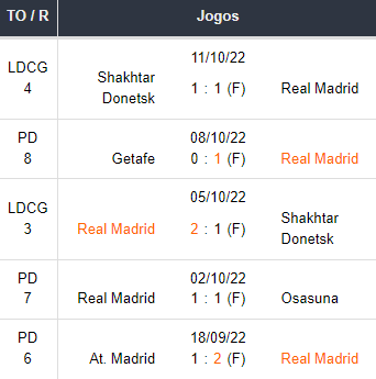 Ultimos 5 jogos Real Madrid rodada 9