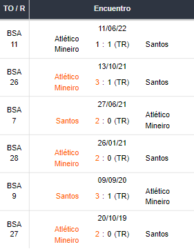 encuentros santos x mineiro