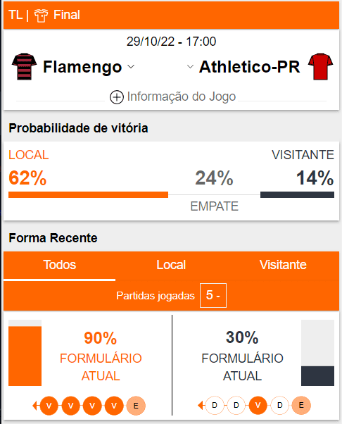 Prévia Flamengo x Paranaense Copa Libertadores Final