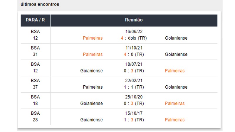 Últimos 5 jogos do Atletico Goianiense
