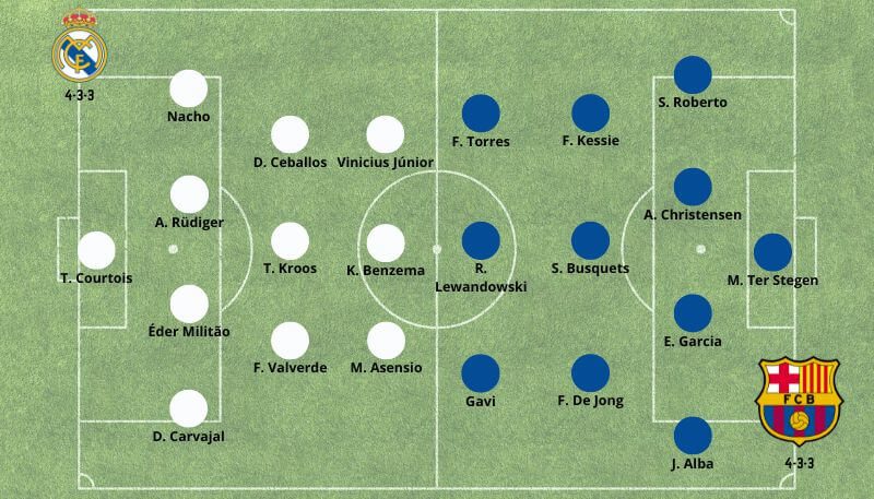 Possíveis escalações Real Madrid x Barcelona 02032023 img